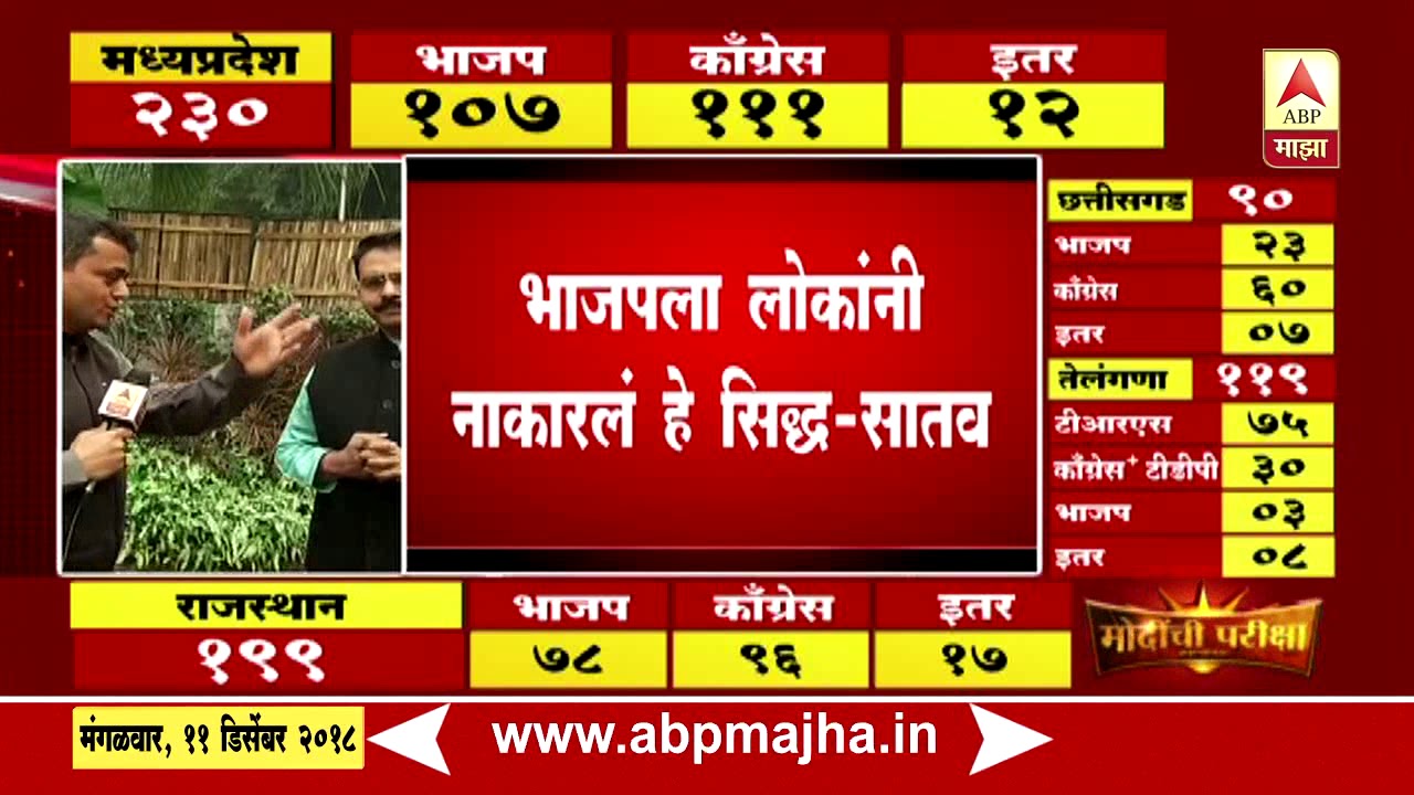 Assembly Election Results | Delhi | Congress MP Rajeev Satav on Leads