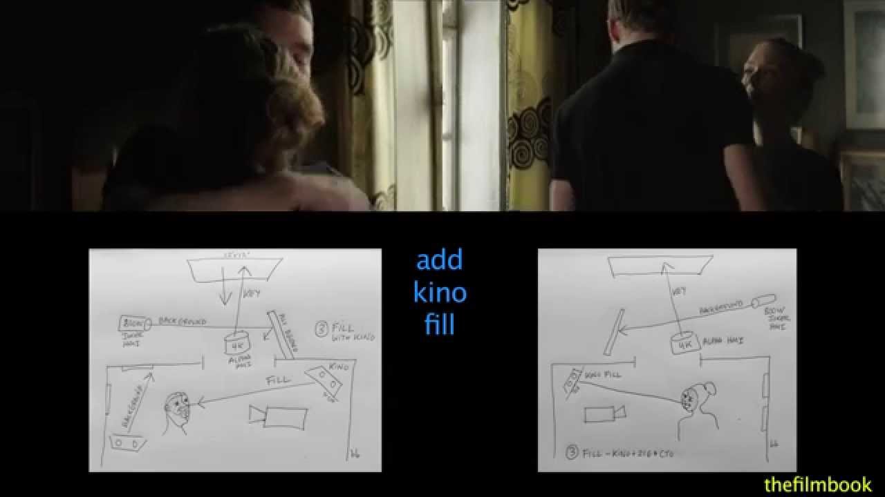 Lighting Workshop 4 with Eric Kress moderated by Benjamin B  Video Summary   thefilmbook