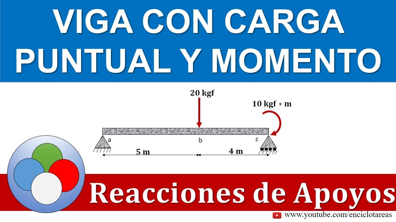 VIGA CON CARGA PUNTUAL Y MOMENTO - REACCIONES DE APOYOS