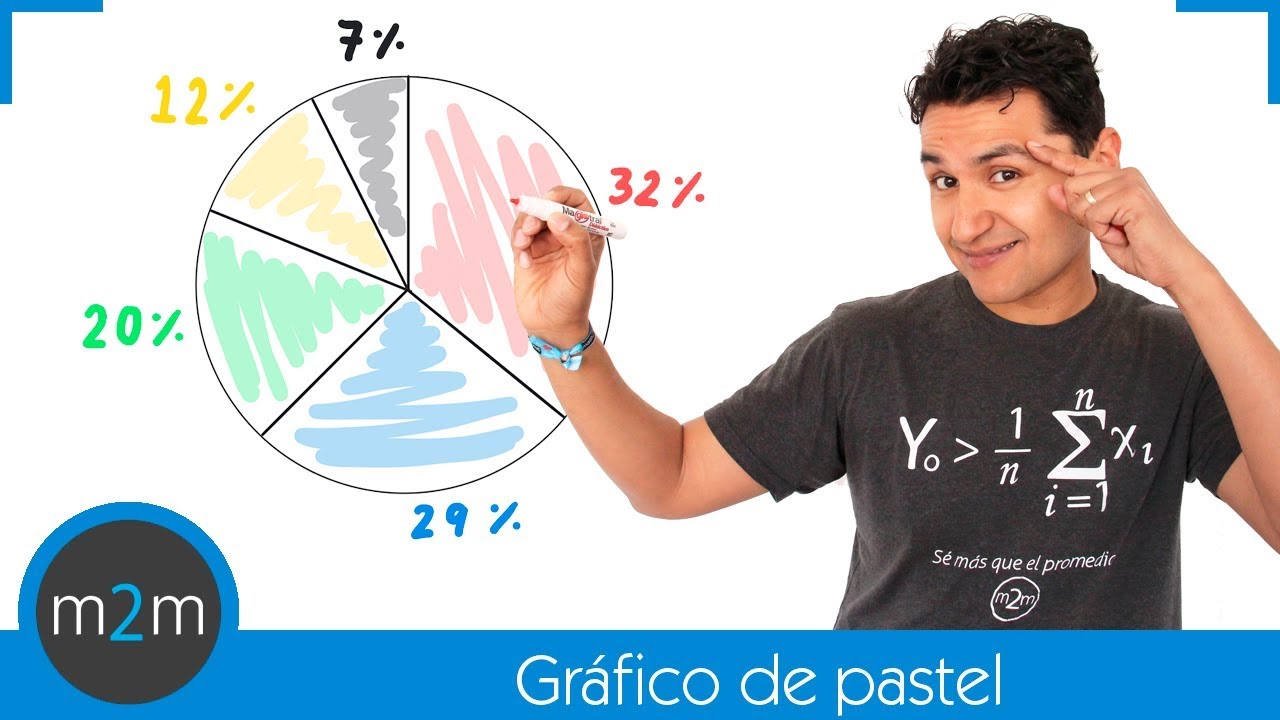 GRÁFICO CIRCULAR o de PASTEL