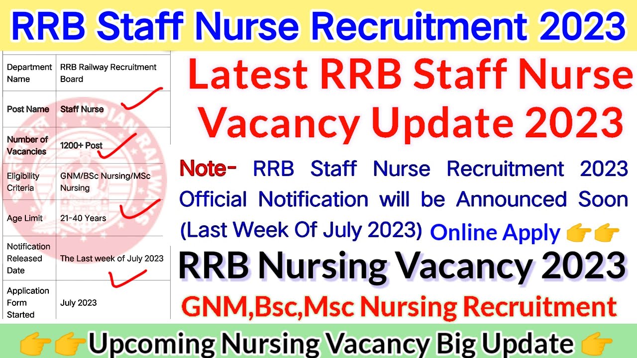 RRB Staff Nurse Vacancy Update 2023, Railway Staff Nurse Vacancy,RRB Nursing Vacancy 2023 Upcoming