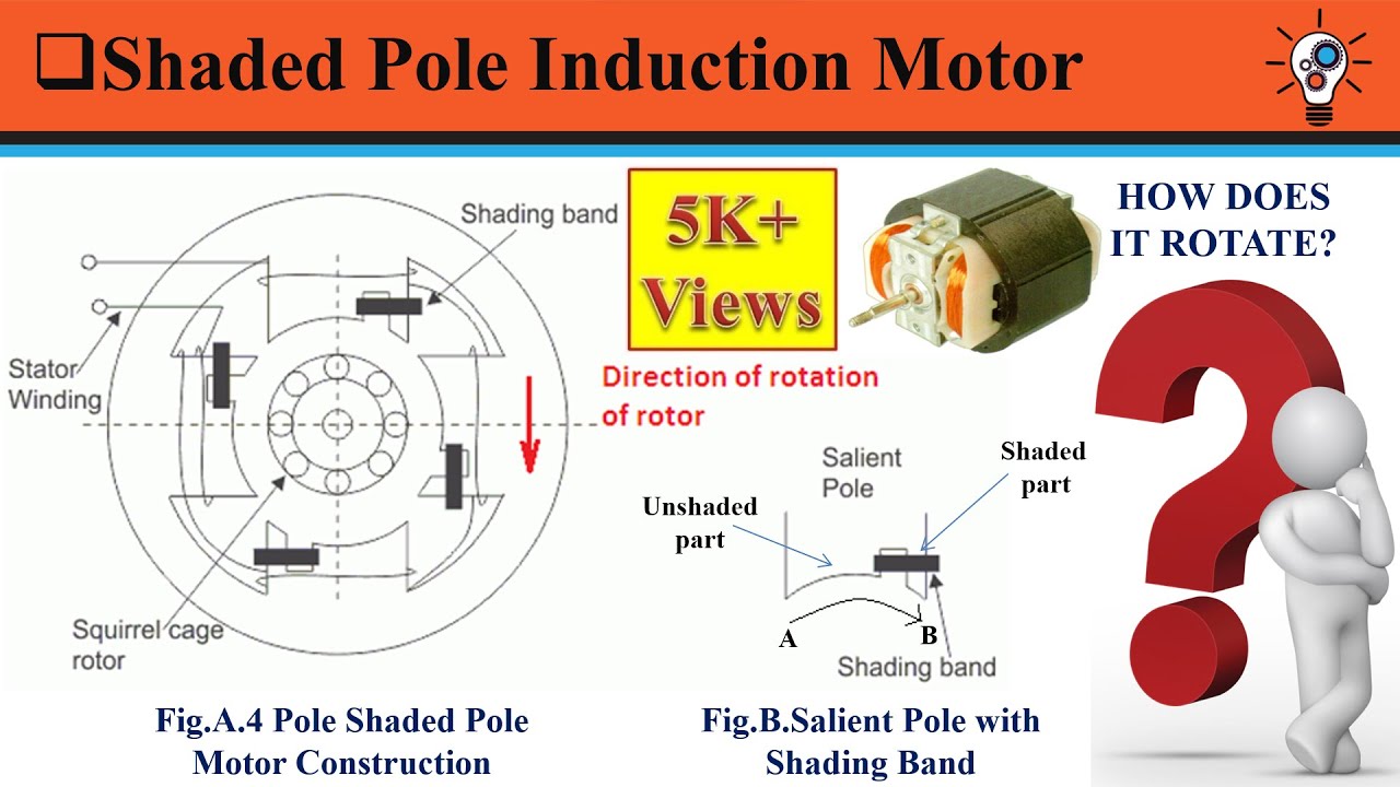 Shaded Pole Induction Motor (Construction, Working & Applications) | TECH ELECTRIC |
