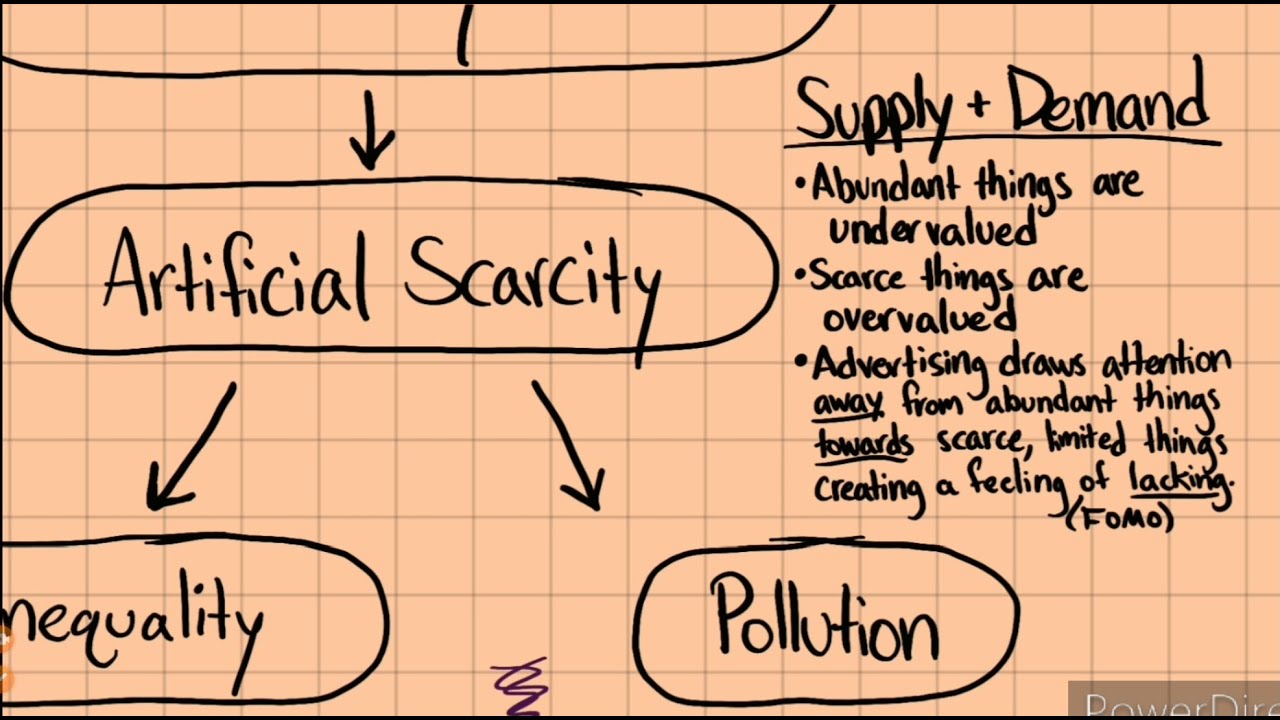How money maintains Artificial Scarcity and makes Sustainability impossible [lesson 2]