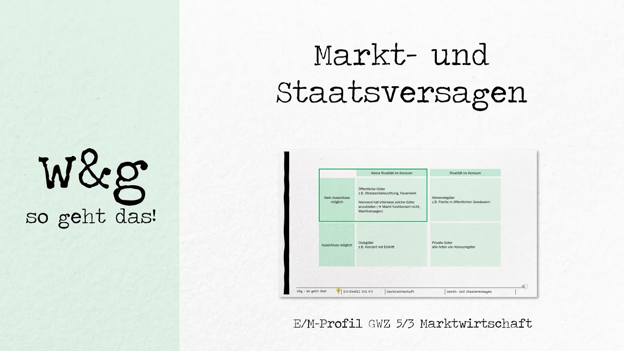 GWZ 3 Marktwirtschaft - #8 Markt  und Staatsversagen