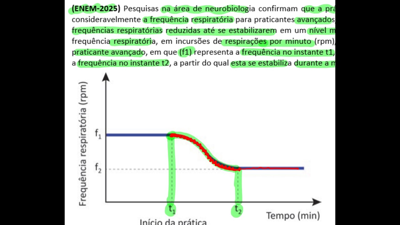 (ENEM-2025) Pesquisas na área de neurobiologia confirmam que a prática meditativa é responsável...