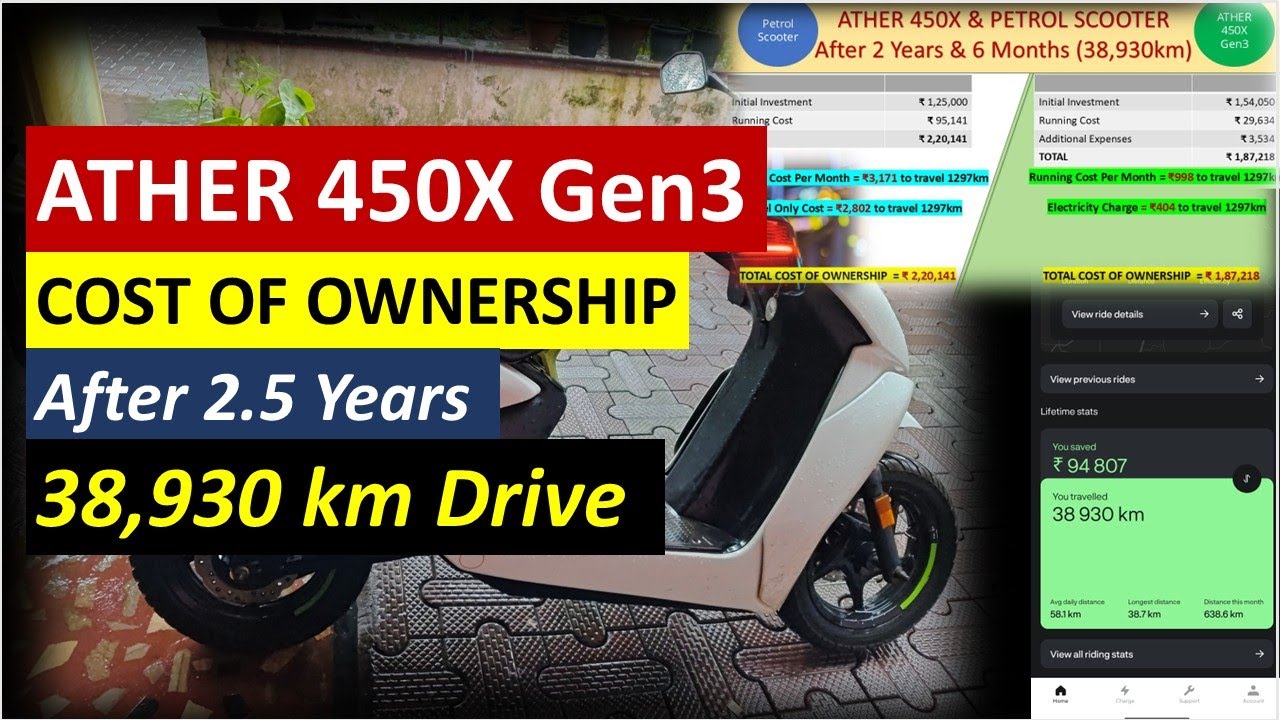 ATHER 450X Gen3 Ownership Cost AFTER 38,930 km (2.5 YEARS)