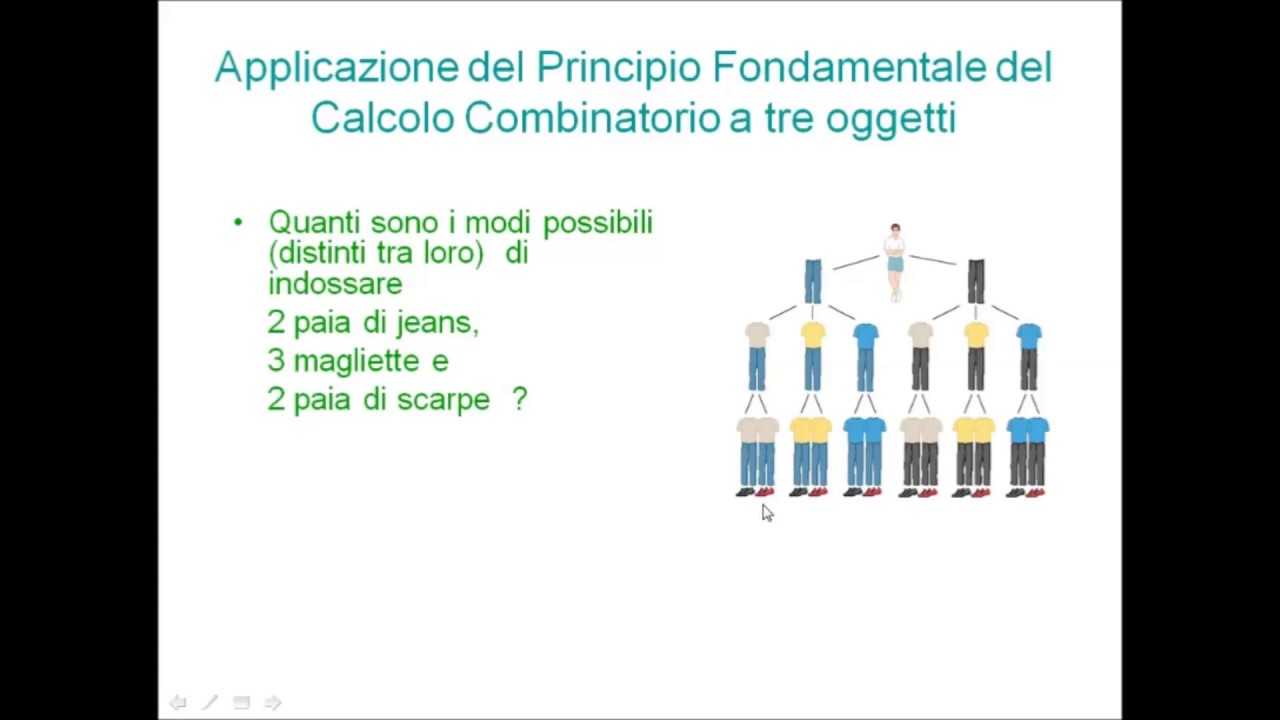 Calcolo combinatorio: Permutazioni