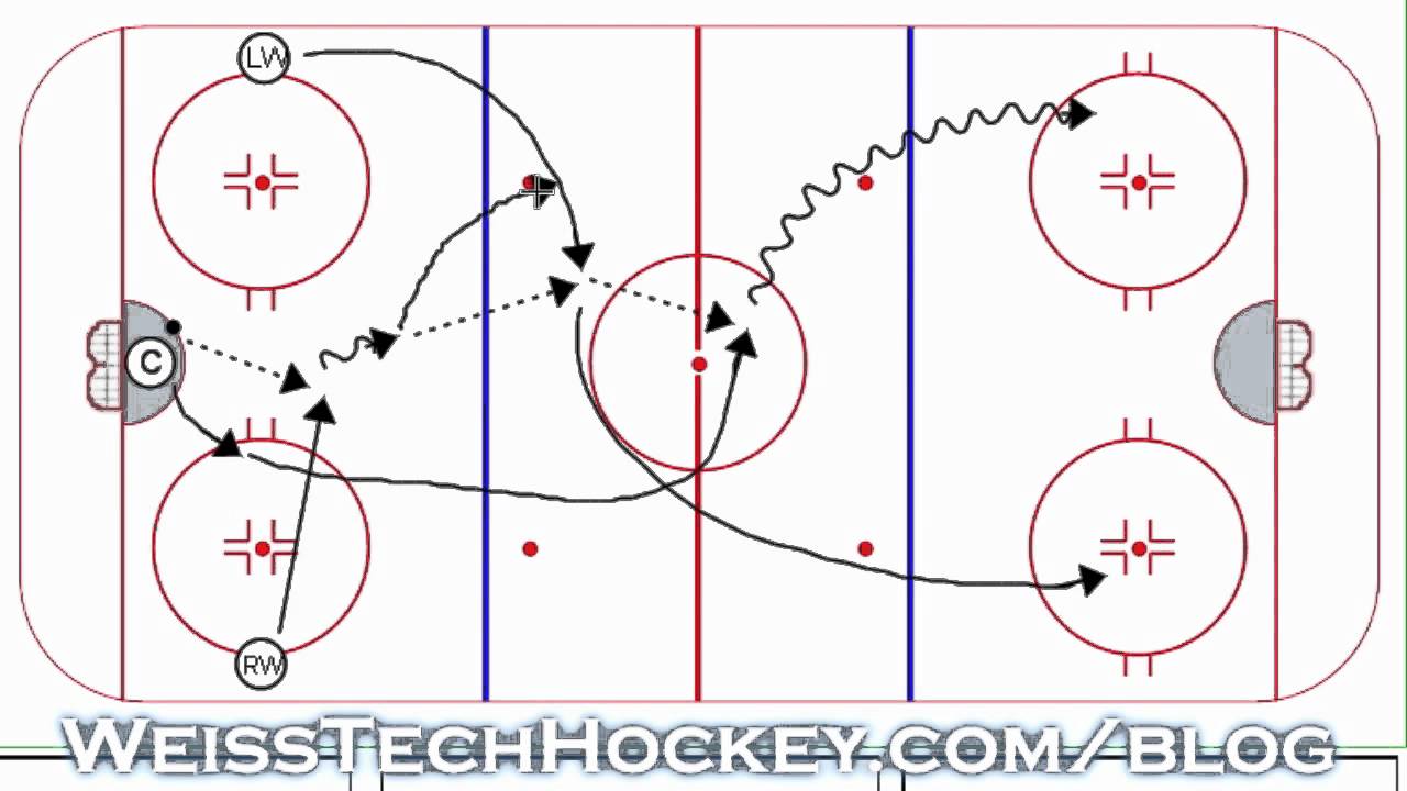 3 Man Weave - http://weisstechhockey.com