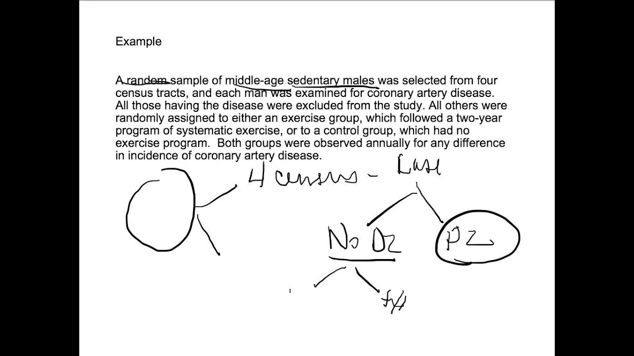 Practice scenarios to determine epidemiology study design