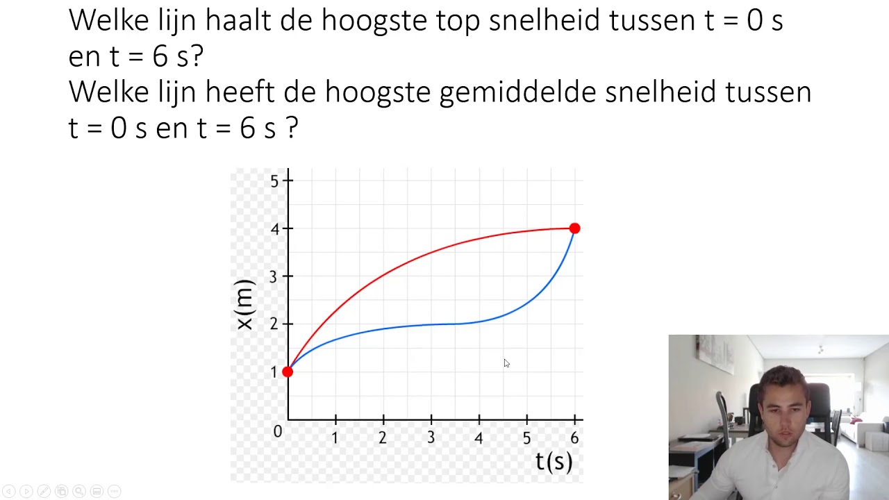 Grafieken: 2. s,t-diagram (begrip)