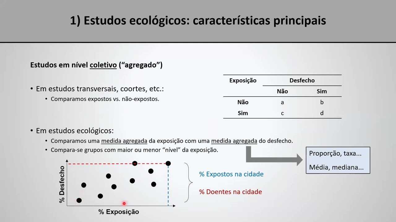 Epidemiologia (aula 5, parte 1/3) | Introdução aos estudos ecológicos