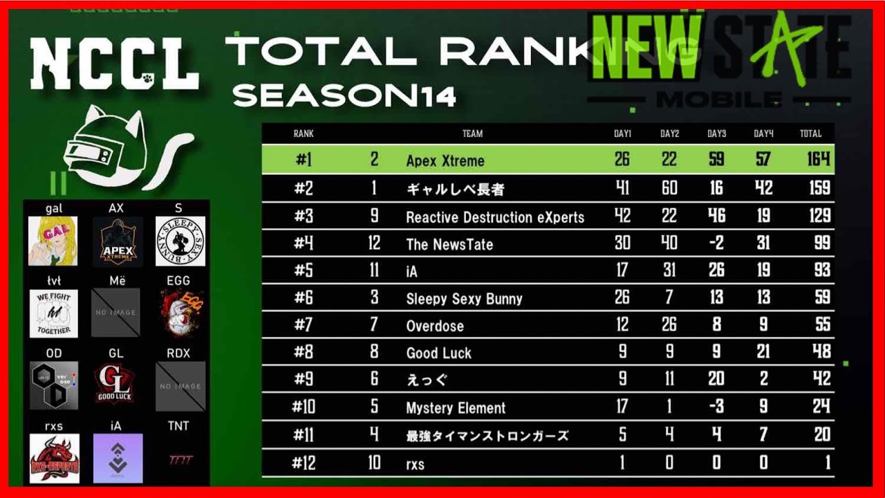 NCCL Champion 🏆 | PUBG NEWSTATE | 뉴스테이트 모바일 