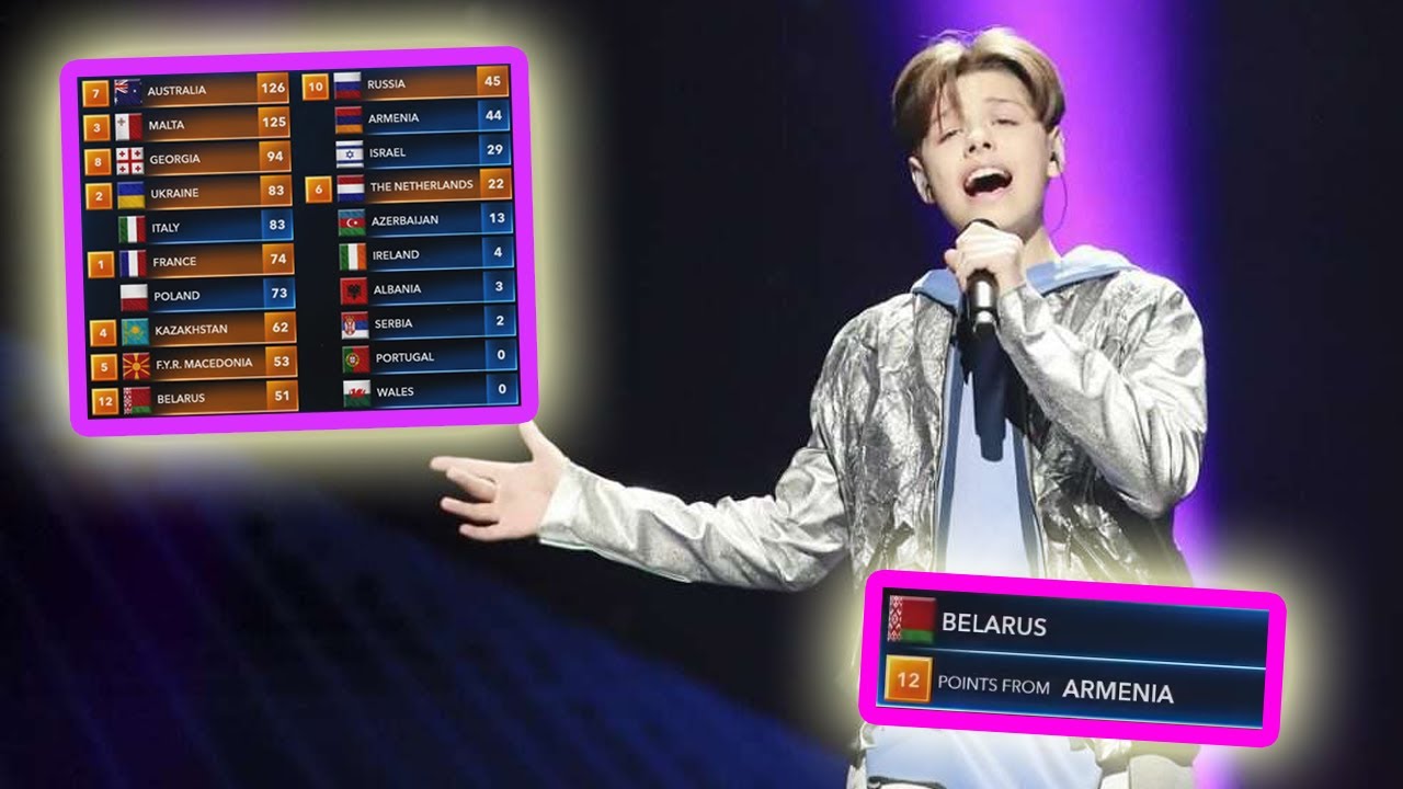 every "12 points go to BELARUS" in junior eurovision final