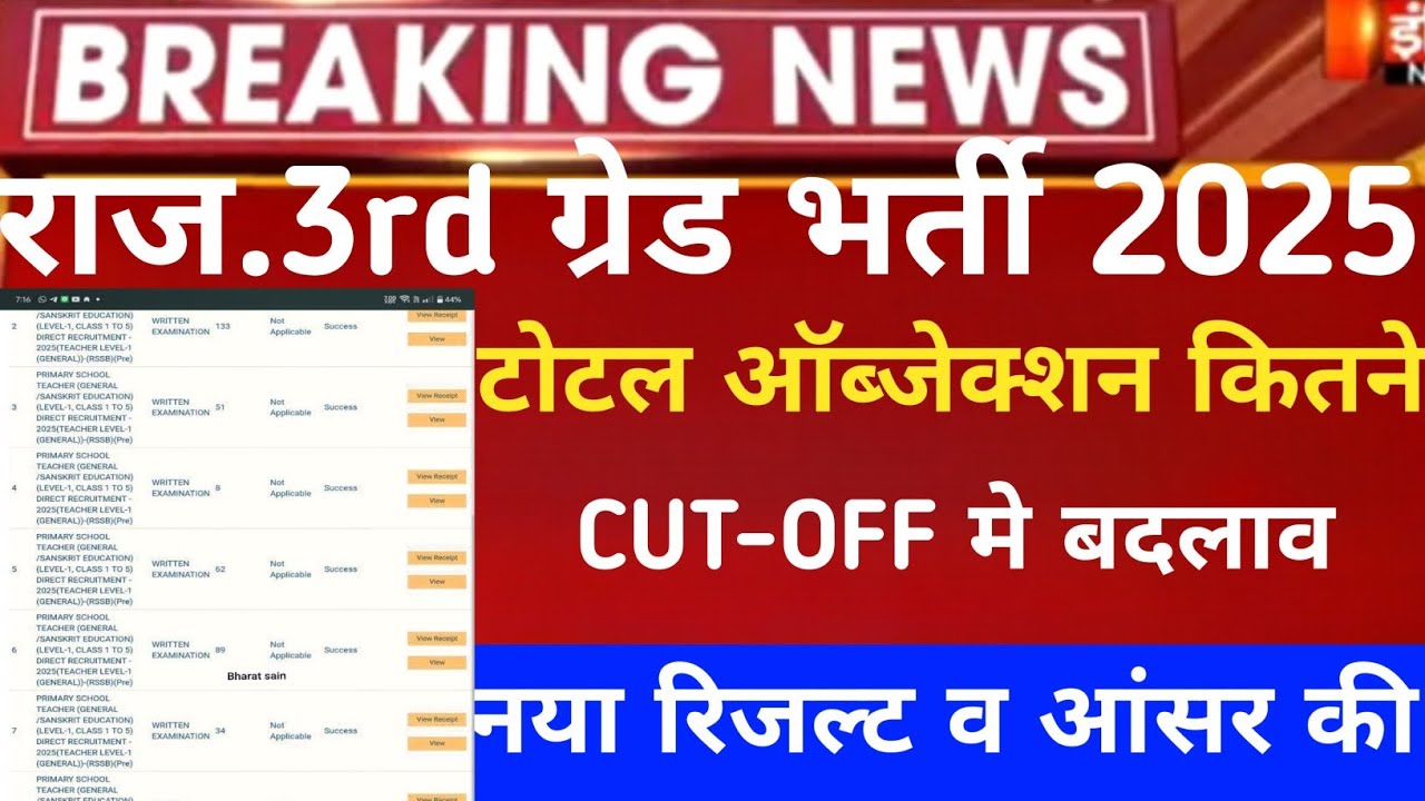  Reet 3rd grade Cut-Off 2026/Reet mains result 2026/Reet Mains CUT-OFF/Reet 3rd grade Latest news 
