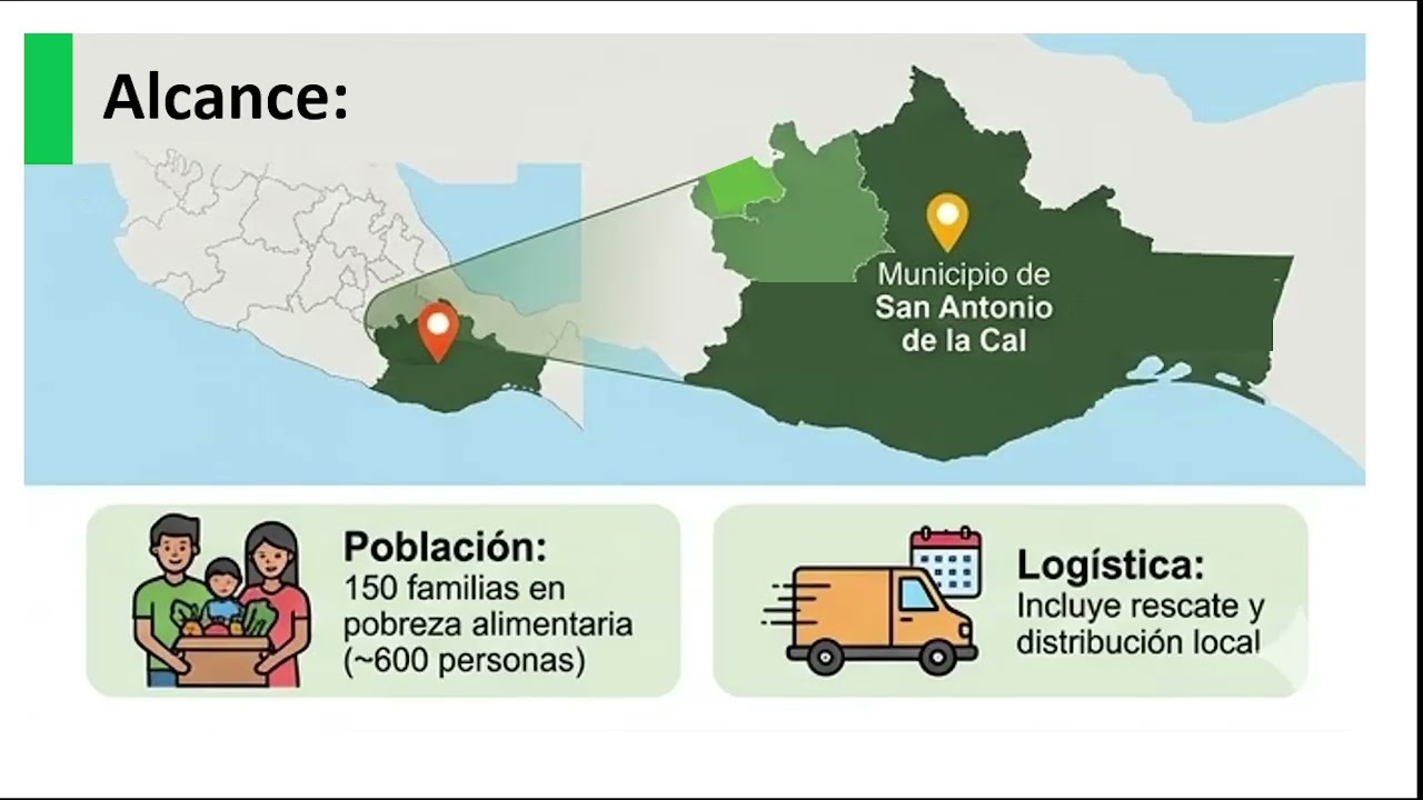 Presentacion del proyecto ODS