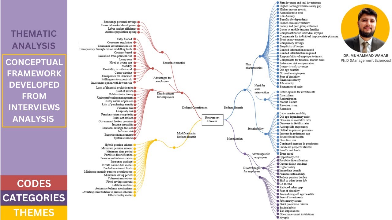 Framework development based on thematic analysis of in-depth interviews
