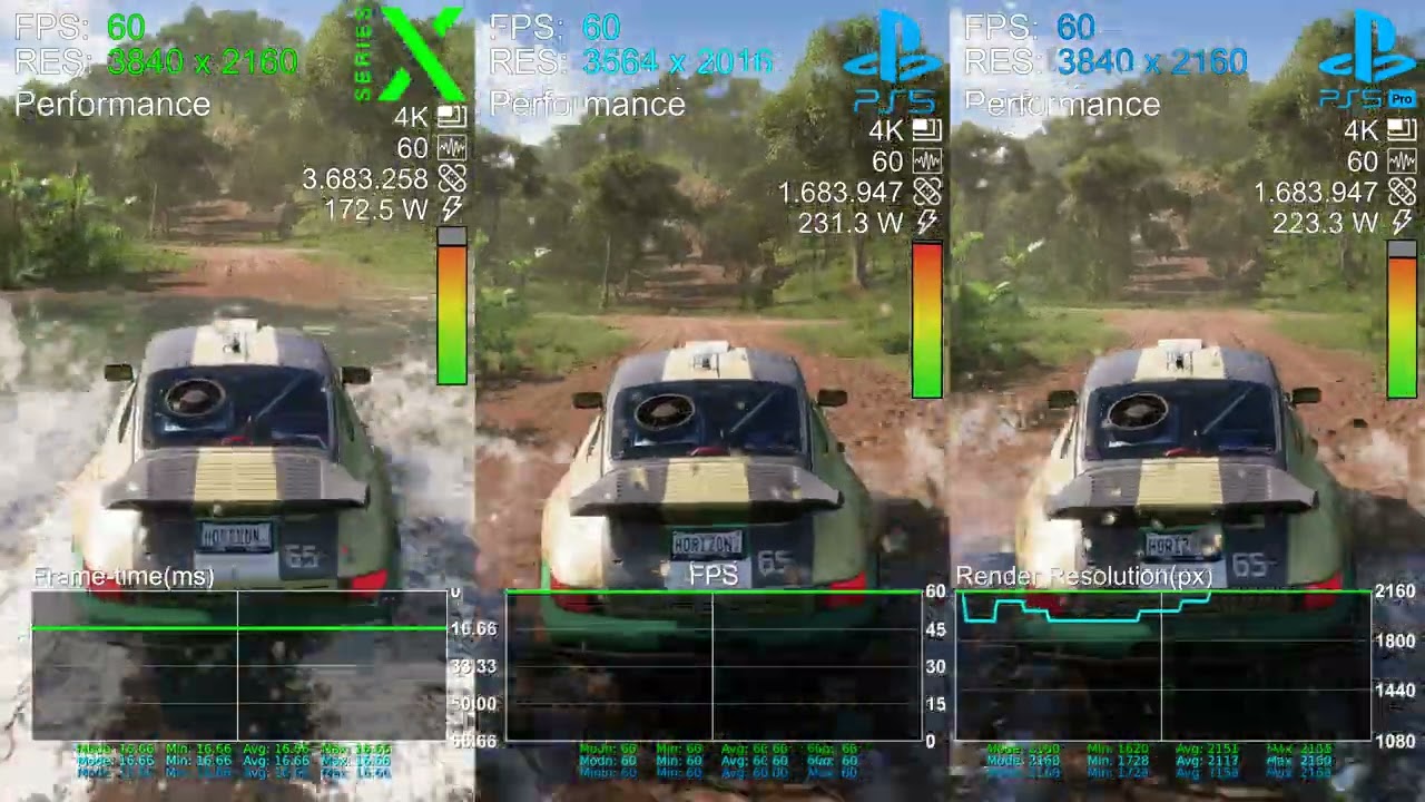 Forza Horizon 5 - Xbox Series X vs PS5 vs PS5 Pro - FPS and Resolution Test