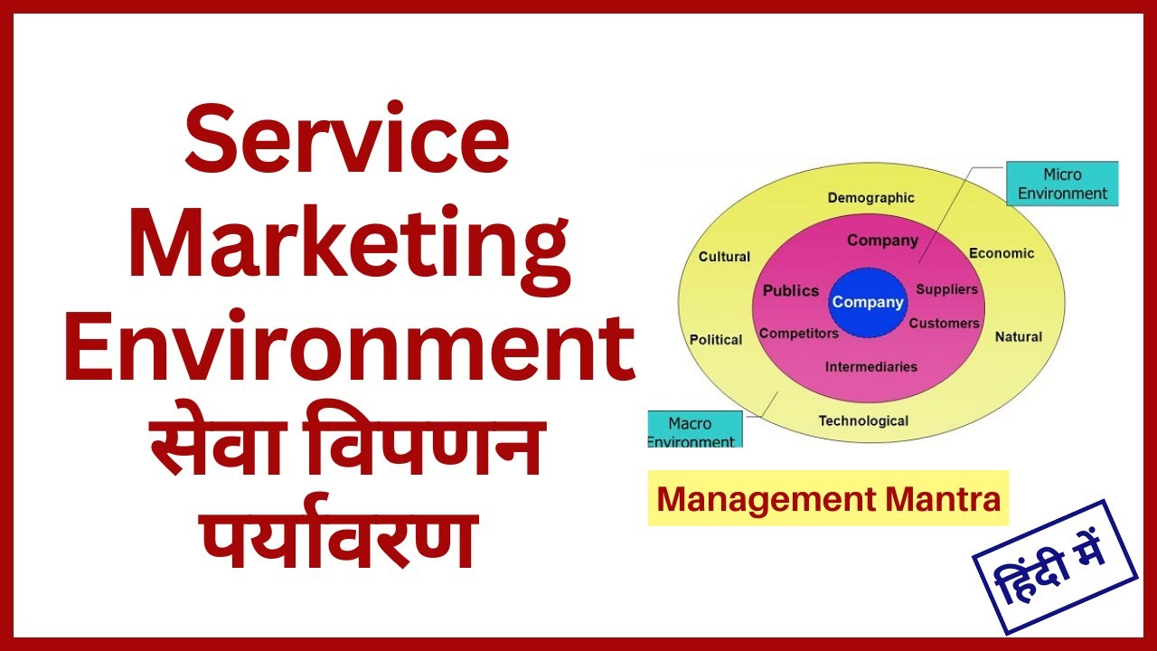 service marketing environment, service environment, what is service environment, service environment