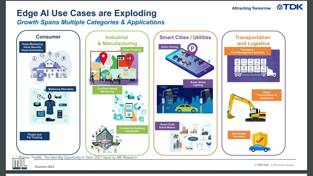 tinyML Summit 2023: A perspective on the trajectory from custom intelligent sensors to broad...