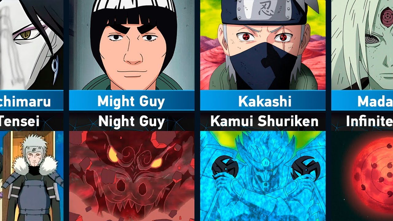 The Strongest Jutsu of Naruto Characters
