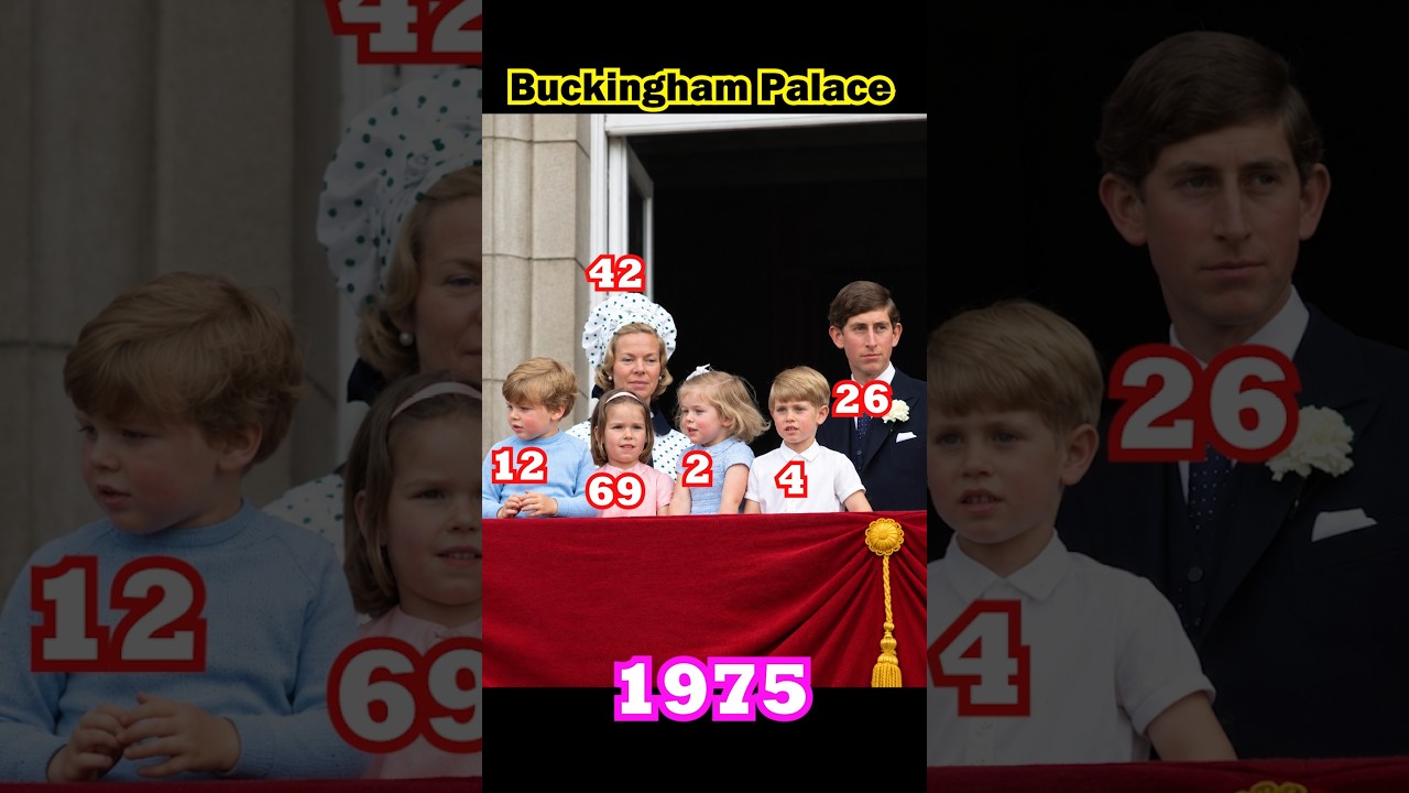 Royal Balcony Moments: Prince Charles & The Kent Family 👑 #Shorts#PrinceCharles #RoyalFamily #Histor