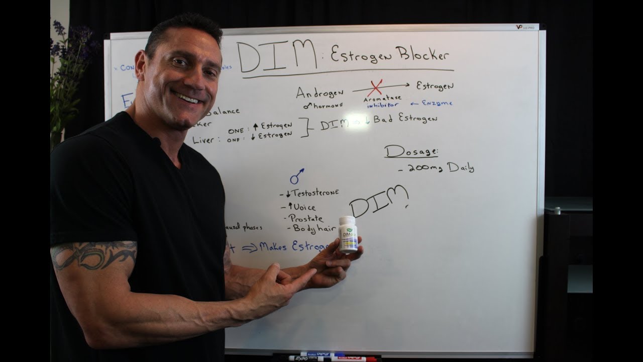 What is DIM?