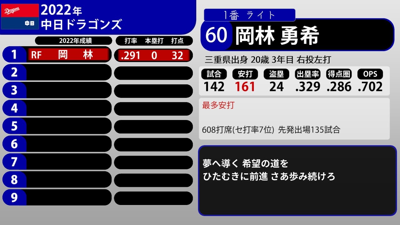 2022年 中日ドラゴンズ 1-9+α