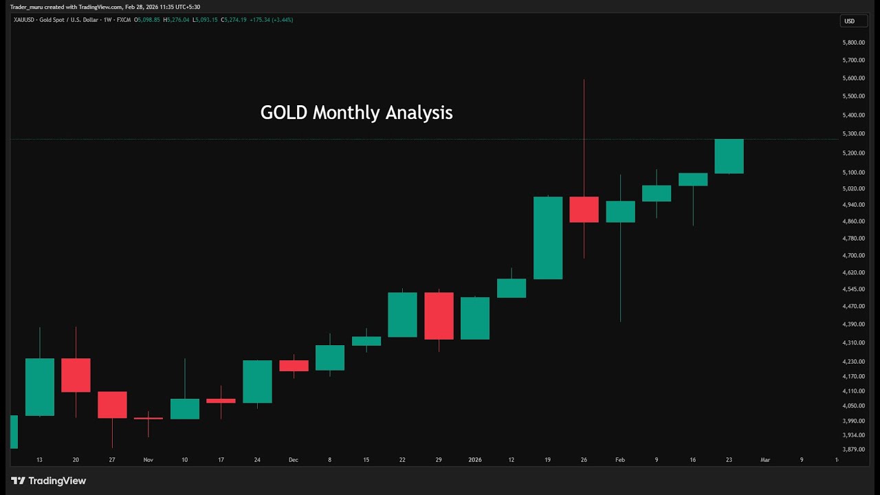 GOLD XAUUSD analysis for match 2026 || GOLD Weekly analysis || GOLD live analysis