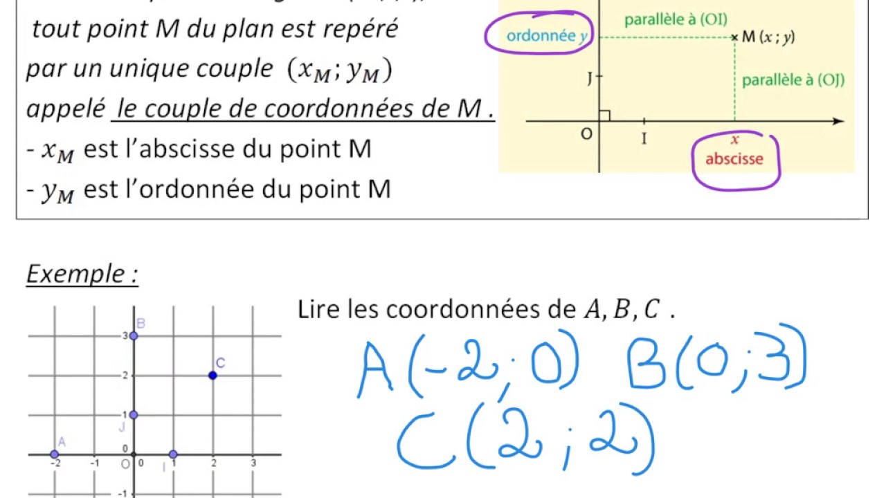 1-2nde-reperes du plan