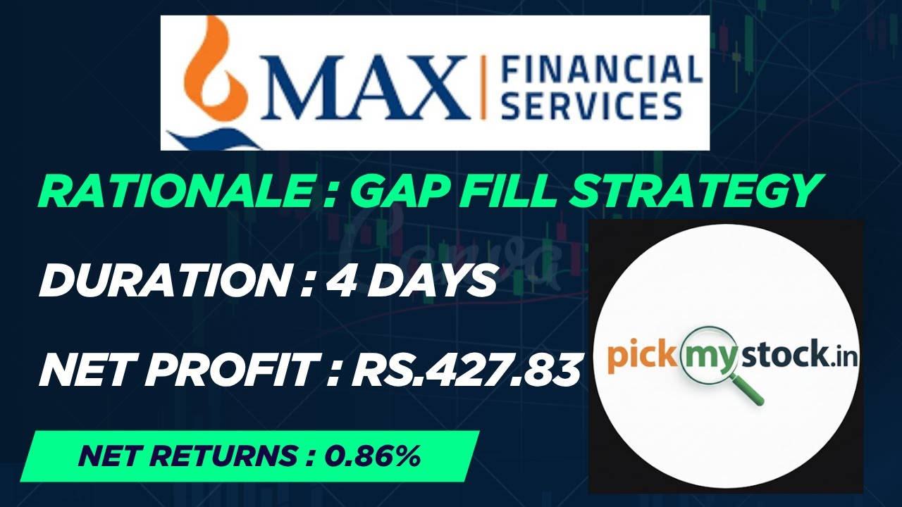 PickMyStock #10 : Is This Gap Fill Strategy Working on MAX Financial Services Limited?
