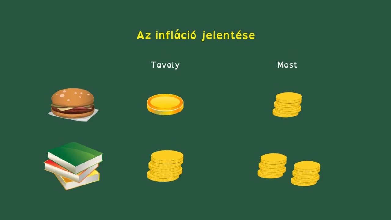 Az infl&aacute;ci&oacute; hat&aacute;sa a p&eacute;nz&uuml;gyekre - egyszerűen