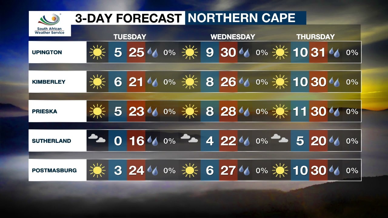 Weather Forecast | 10 April 2023
