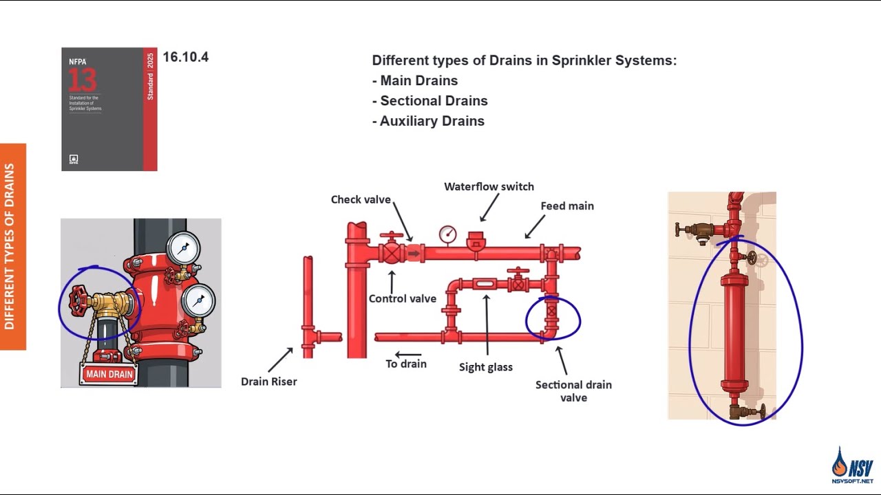 🔧Drains (NFPA13/13R/13D)