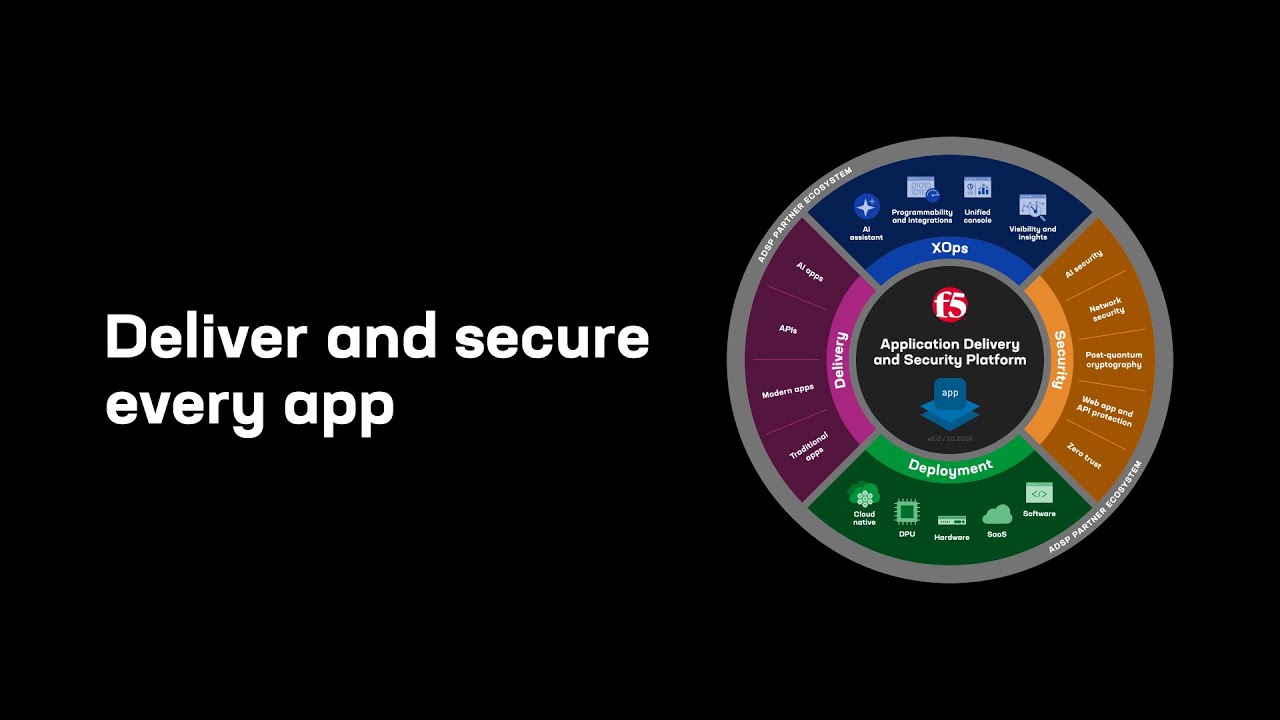 Deliver and secure every app with the F5 Application Delivery and Security Platform | ADSP