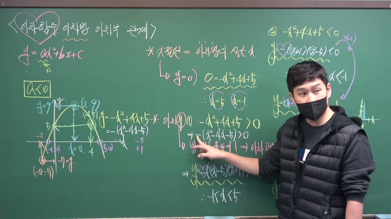 20260211 공통수학1 라이트쎈 08. 이차부등식(2) (A) 장안동 수학 형설학원 기특한 수학 노동일