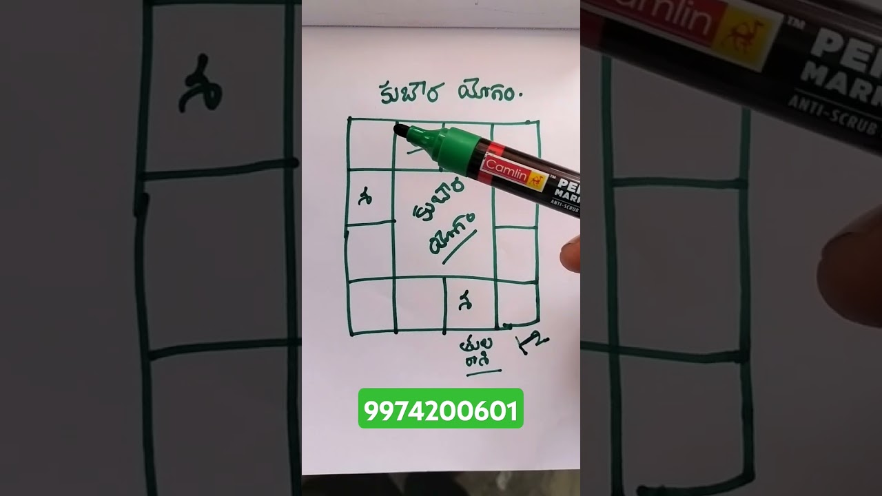 జాతక చక్రంలో కుబేర యోగం  jathakamlo kubera yogam