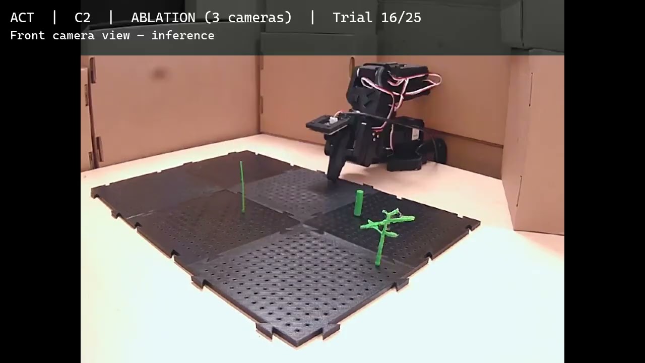 ACT — 3-Camera Ablation (C2) | Robotic Weeding Inference Rollouts (Front View, n=25)