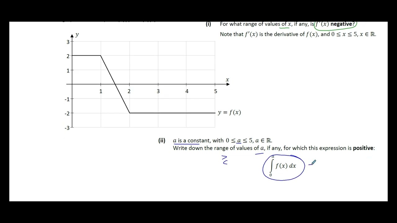Leaving Cert Maths - Calculus and Integration from Graphs (LC Higher Level)