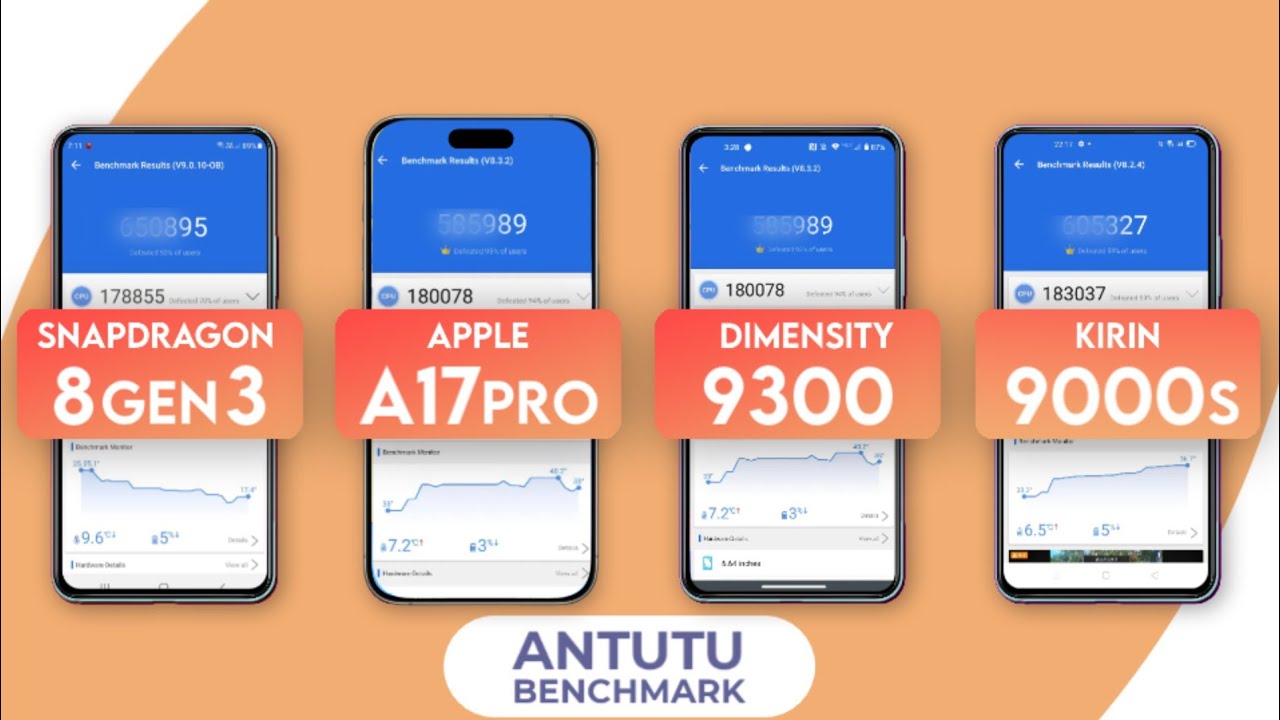 Snapdragon 8 Gen 3 Vs Apple A17 Pro Vs Dimensity 9300 Vs Kirin 9000s | Antutu Score & Specification