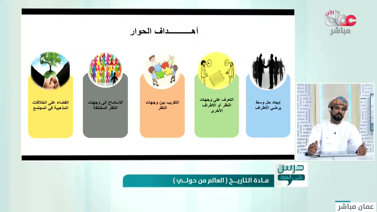 التاريخ : الحوار والتواصل الحضاري الدولي  للصف الثاني عشر ف 2