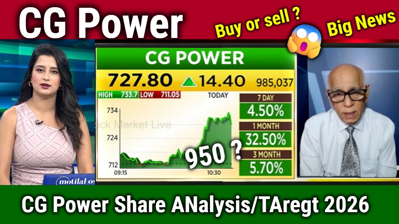 CG Power share latest news,cg power share analysis,cg power target for  long term investment