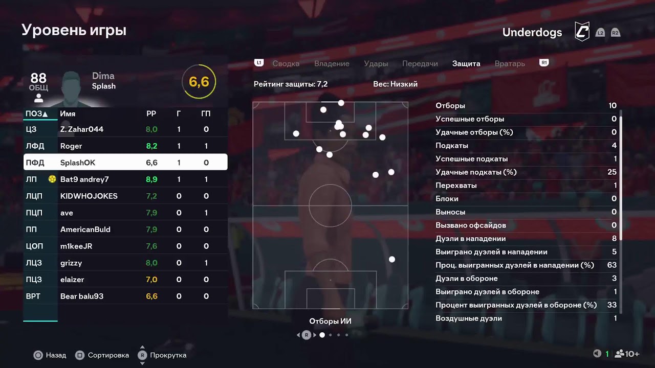 Underdogs vs WhoisTeam