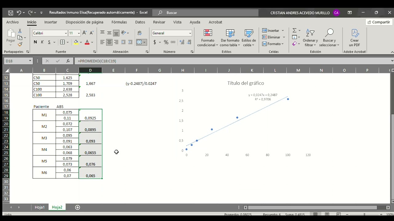 C&oacute;mo hacer la curva de calibraci&oacute;n en ELISA paso a paso | Ejemplo real PSA total (Excel y an&aacute;lisis)