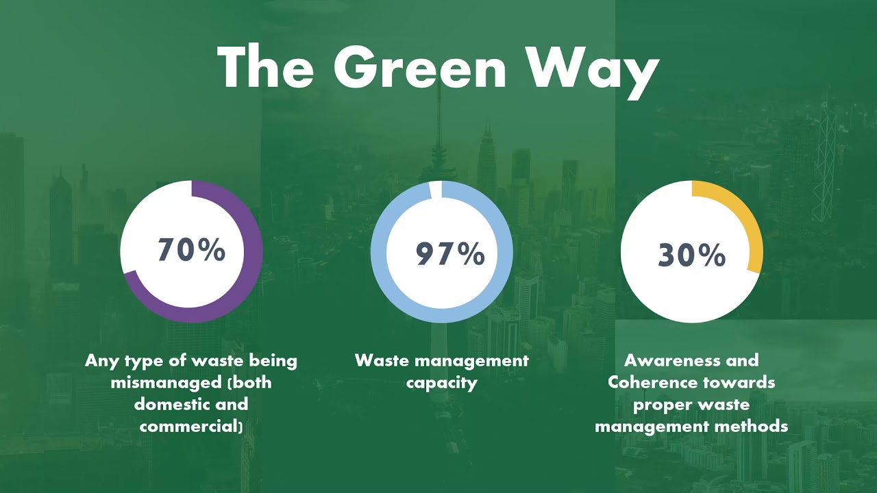 The Go Green Initiative