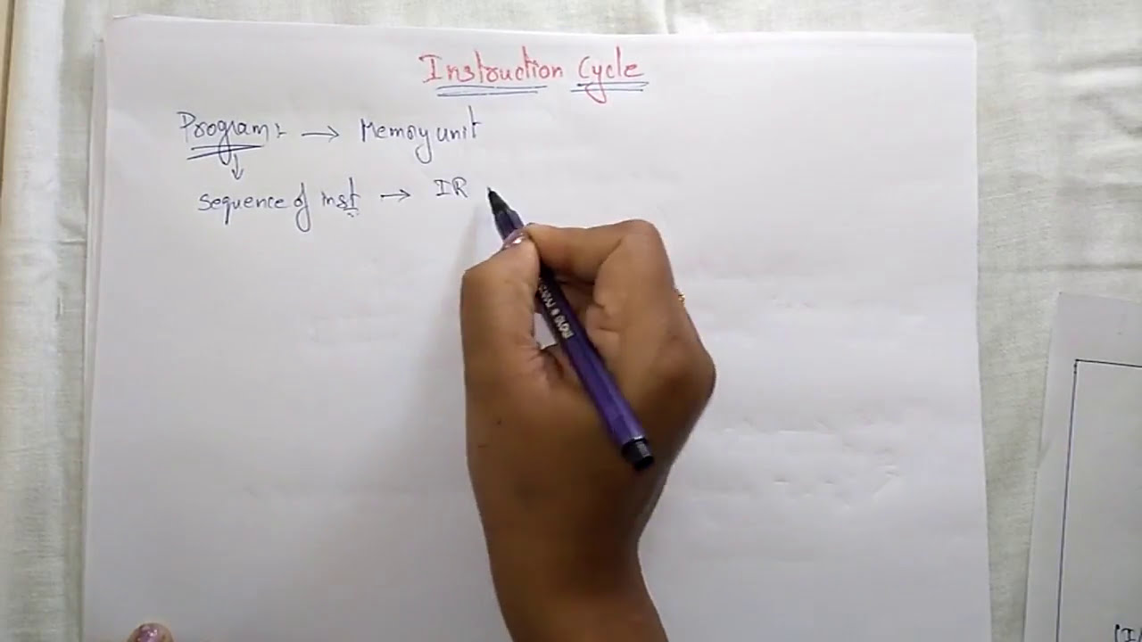 Instruction cycle in Computer Organization |  COA | Lec-39 | Bhanu Priya