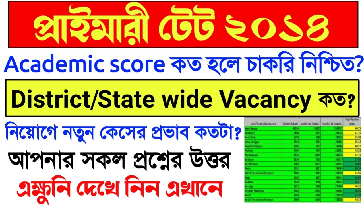 Primary TET 2014 interview result news।Primary 2014 District Wise Vacancy।Primary 2014 latest news।