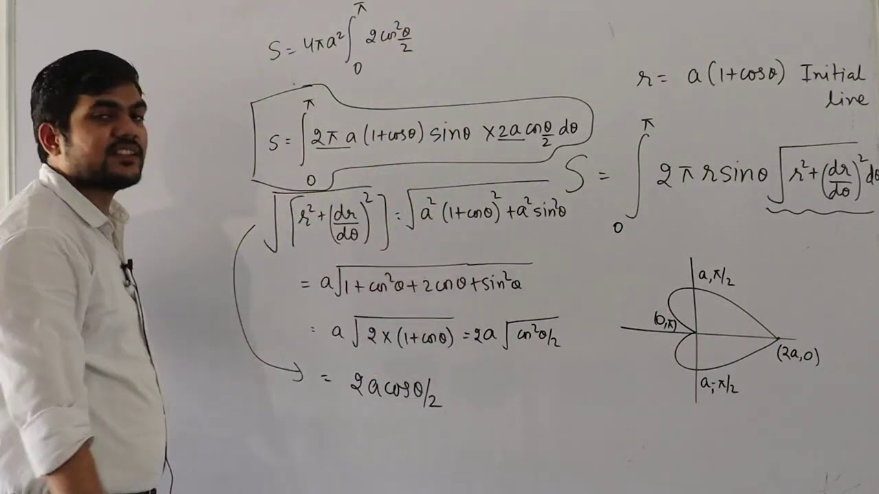 Surface Area of Solid of Revolution | Cartesian,Polar  & Parametric Form by Asst Prof Jogendra Singh
