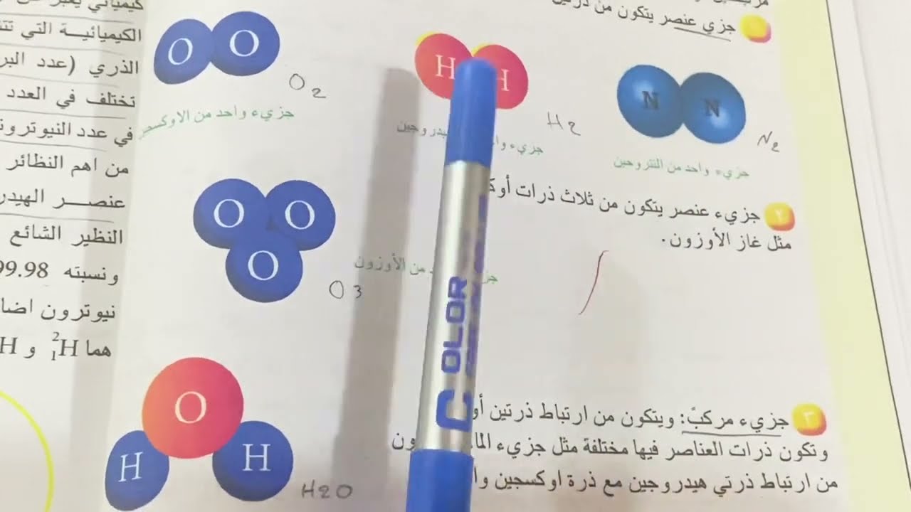الجزيئات والنظير العنصر ص ٣٨ علوم كيمياء للصف الاول متوسط ،ست مريم