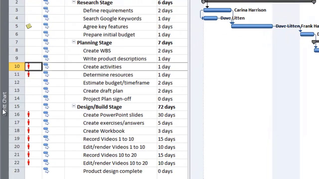 Microsoft Project Module 2 – Getting acquainted with MS-Project *FREE LESSON*
