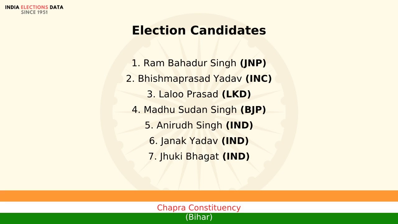 Chapra Constituency Bihar loksabha Election Result 1984 Ram Bahadur Singh JNP